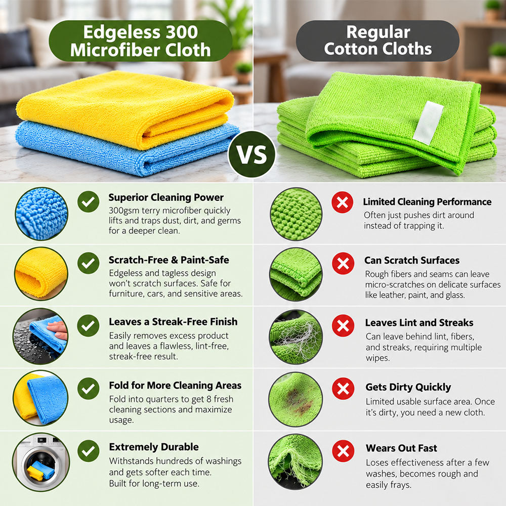 Leather Care Microfiber Cloth